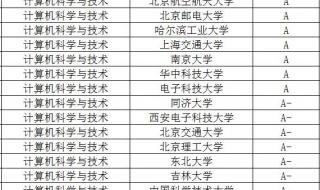 计算机科学与技术专业排名