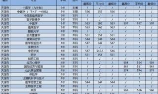 广州中医药大学分数线
