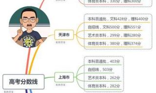 211录取分数线2021