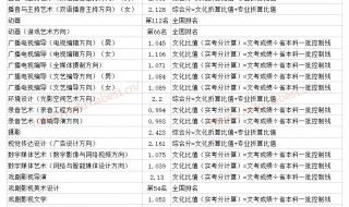 211录取分数线2021