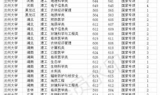 211大学录取分数线
