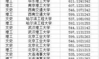 211大学录取分数线