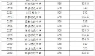 徐州医学院分数线