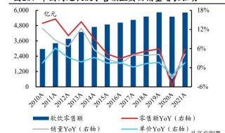 康师傅方便面提价