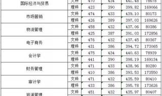 北京师范大学珠海分校分数线