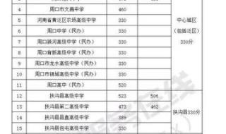 河南中考成绩什么时候才公布