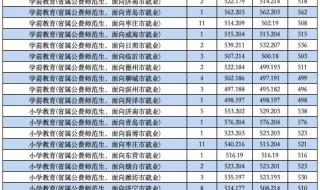 山东师范大学录取分数线2021