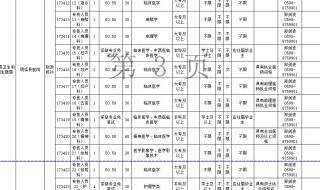 中山人力资源和社会保障局