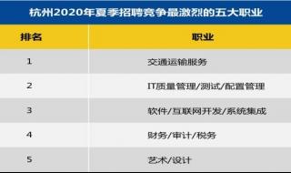 杭州艺术职业学院