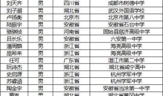 45名少年被中科大少年班录取