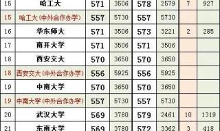 上海高考分数线公布