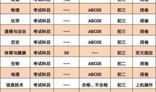 莱芜市中考成绩查询