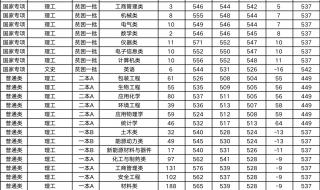 一本b和二本a的区别
