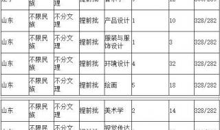 延边大学录取分数线