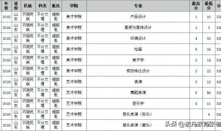 延边大学录取分数线